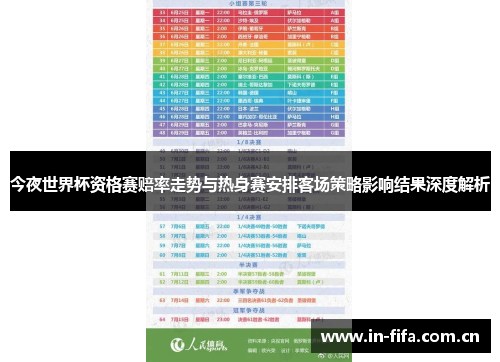 今夜世界杯资格赛赔率走势与热身赛安排客场策略影响结果深度解析 今夜世界杯资格赛赔率走势与热身赛安排客场策略影响结果深度解析