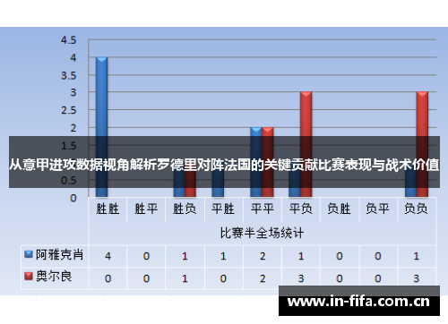从意甲进攻数据视角解析罗德里对阵法国的关键贡献比赛表现与战术价值 从意甲进攻数据视角解析罗德里对阵法国的关键贡献比赛表现与战术价值
